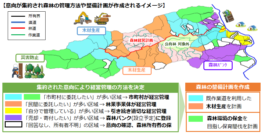 税の使途